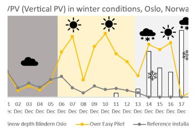 paineis-solares-verticais-1