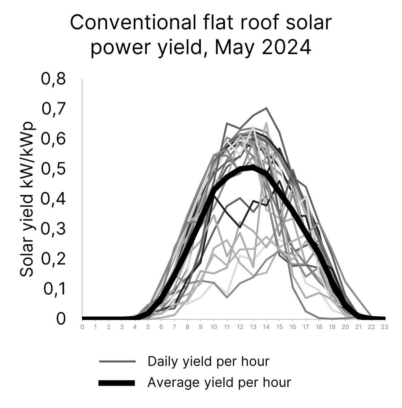 paineis-solares-bifaciais-2